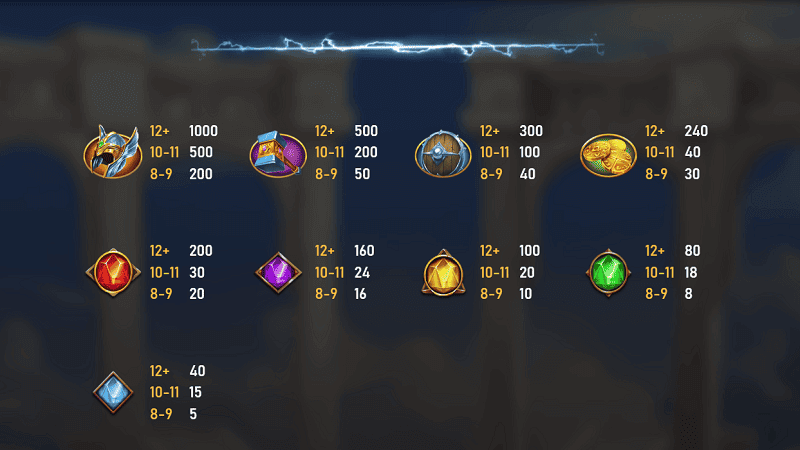 RSG雷神之槌爆分黃金周期大公開！靈活調整投注